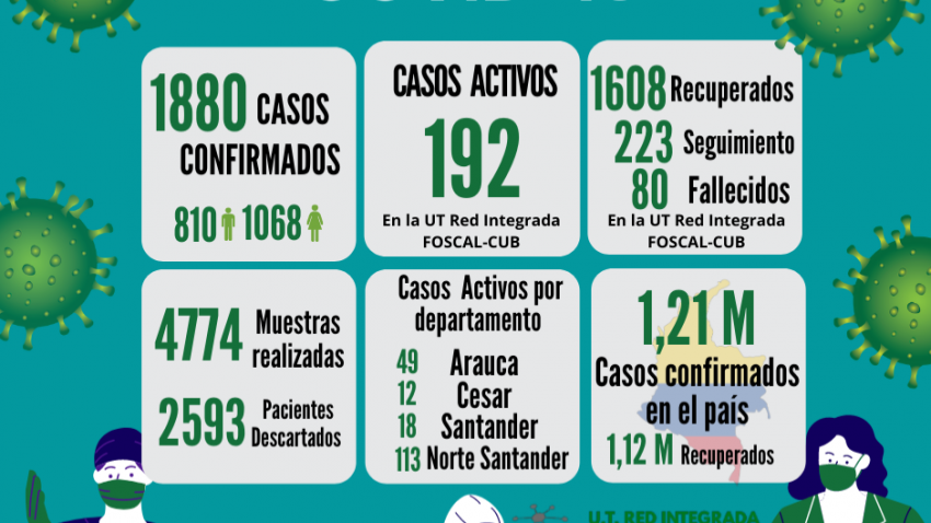 foto principal de Decimosegundo Informe COVID-19