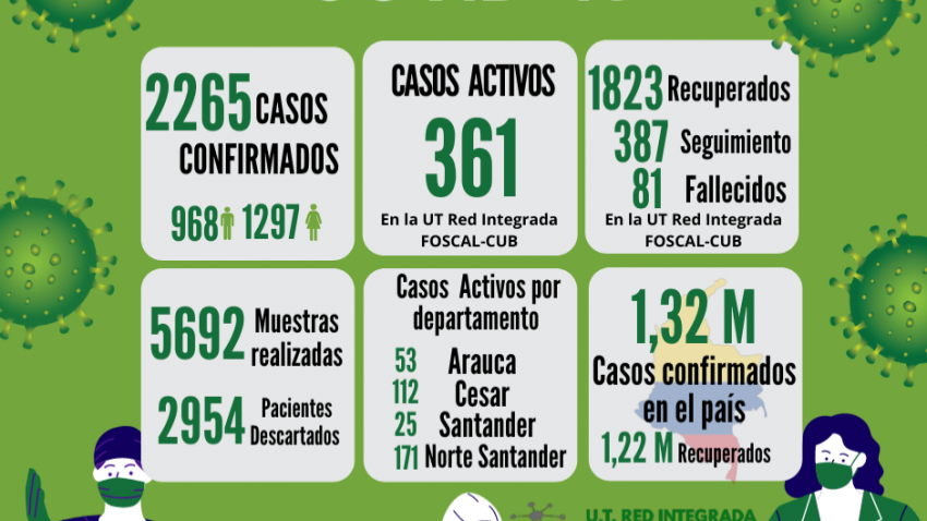 foto principal de Decimotercer Informe Covid-19 