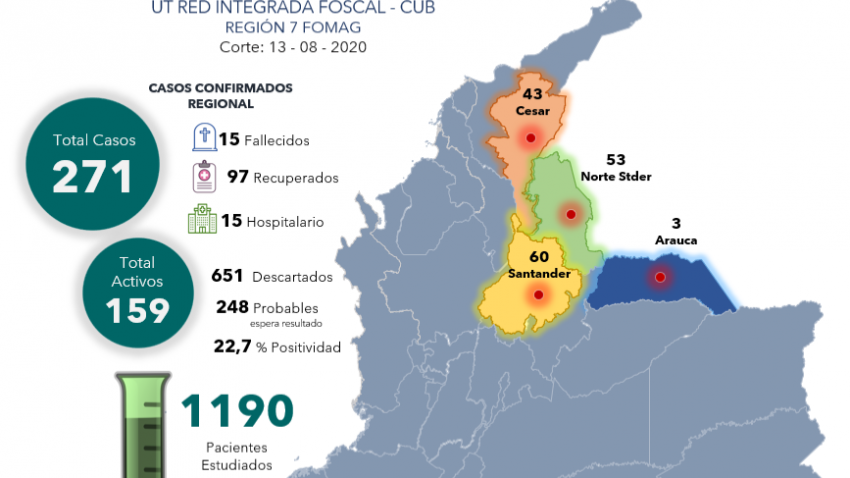 foto principal de Quinto Informe COVID-19