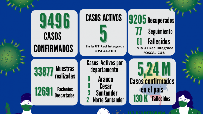 foto principal de Recomendaciones para la protección laboral durante el cuarto pico de la pandemia