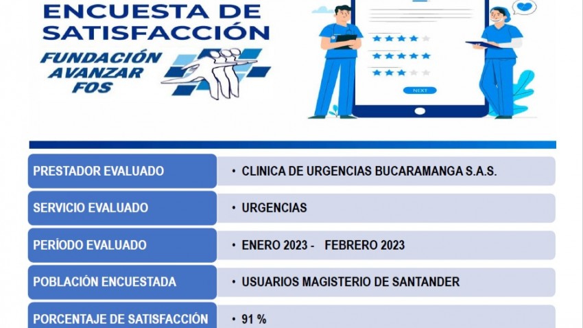 foto principal de Resultado Encuesta de Satisfaccion Clinica Urgencias Bucaramanga