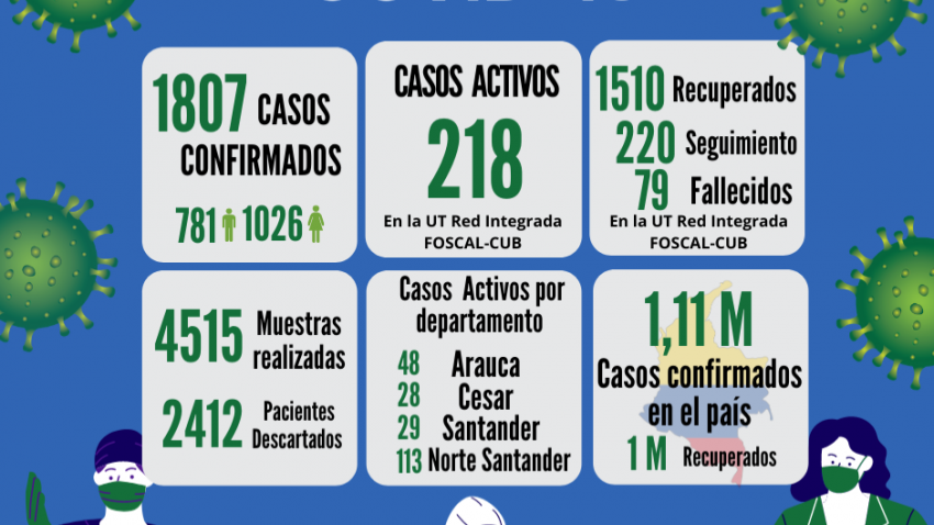 foto principal de Undecimo Informe Covid-19