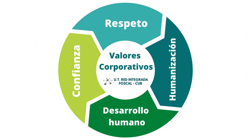 Valores Corporativos imagen